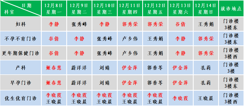 妇产.png