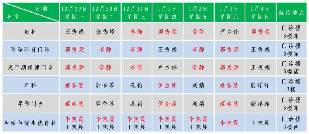 妇产.png