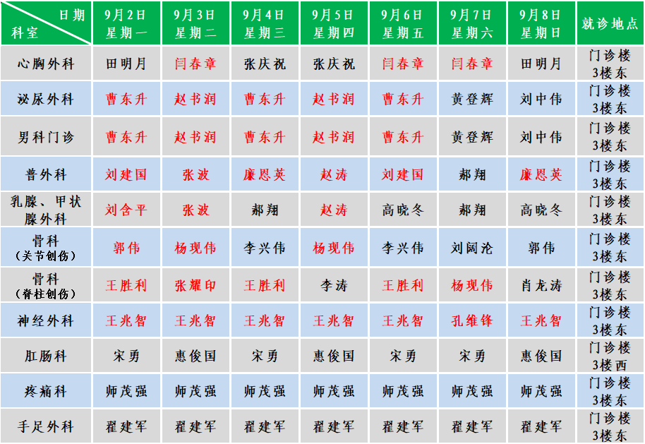 外科.png