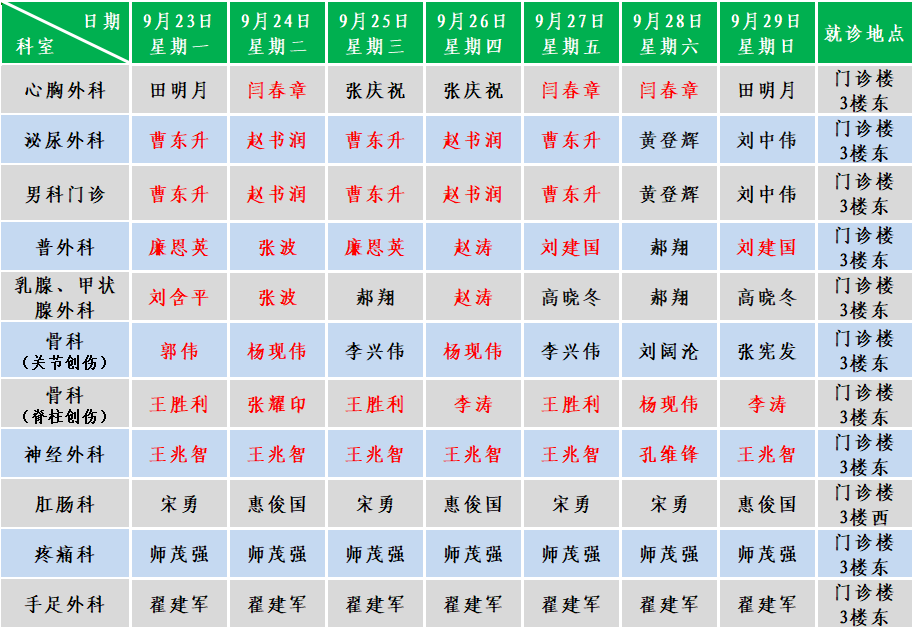 外科新.png
